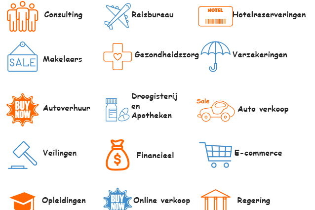 Voordelen LiveChat Branches