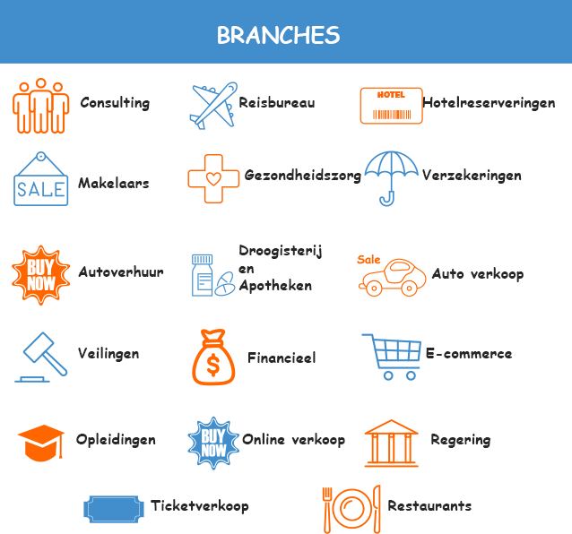 Voordelen LiveChat Branches
