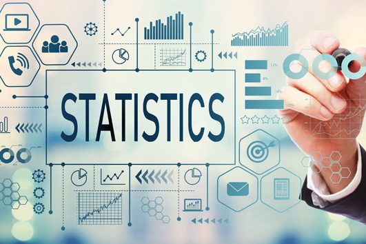 Webcare Statistieken
