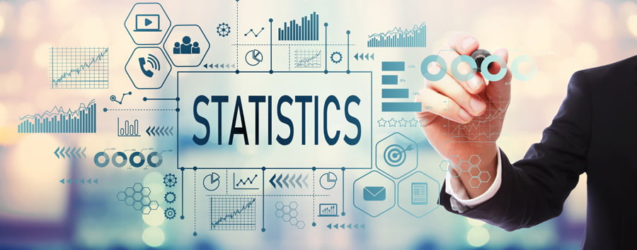 Webcare Statistieken