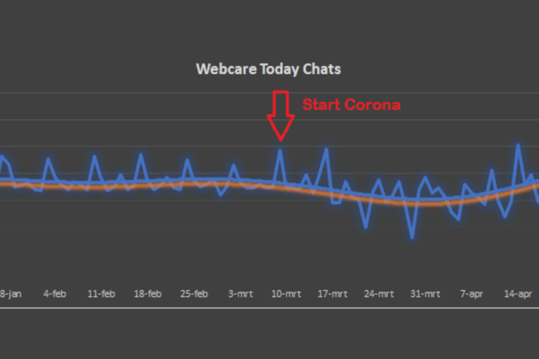 Corona Livechat Webcare Makelaars Makelaarsbranche